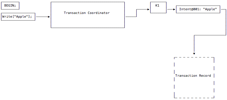 Parallel Commits Diagram #2 parallel-commits-01.png